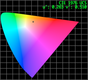 CIE Chromaticity Diagram